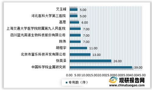 2021年中國(guó)骨科植入醫(yī)療器械行業(yè) 政策引導(dǎo)、市場(chǎng)深化、技術(shù)驅(qū)動(dòng)與未來(lái)趨勢(shì)